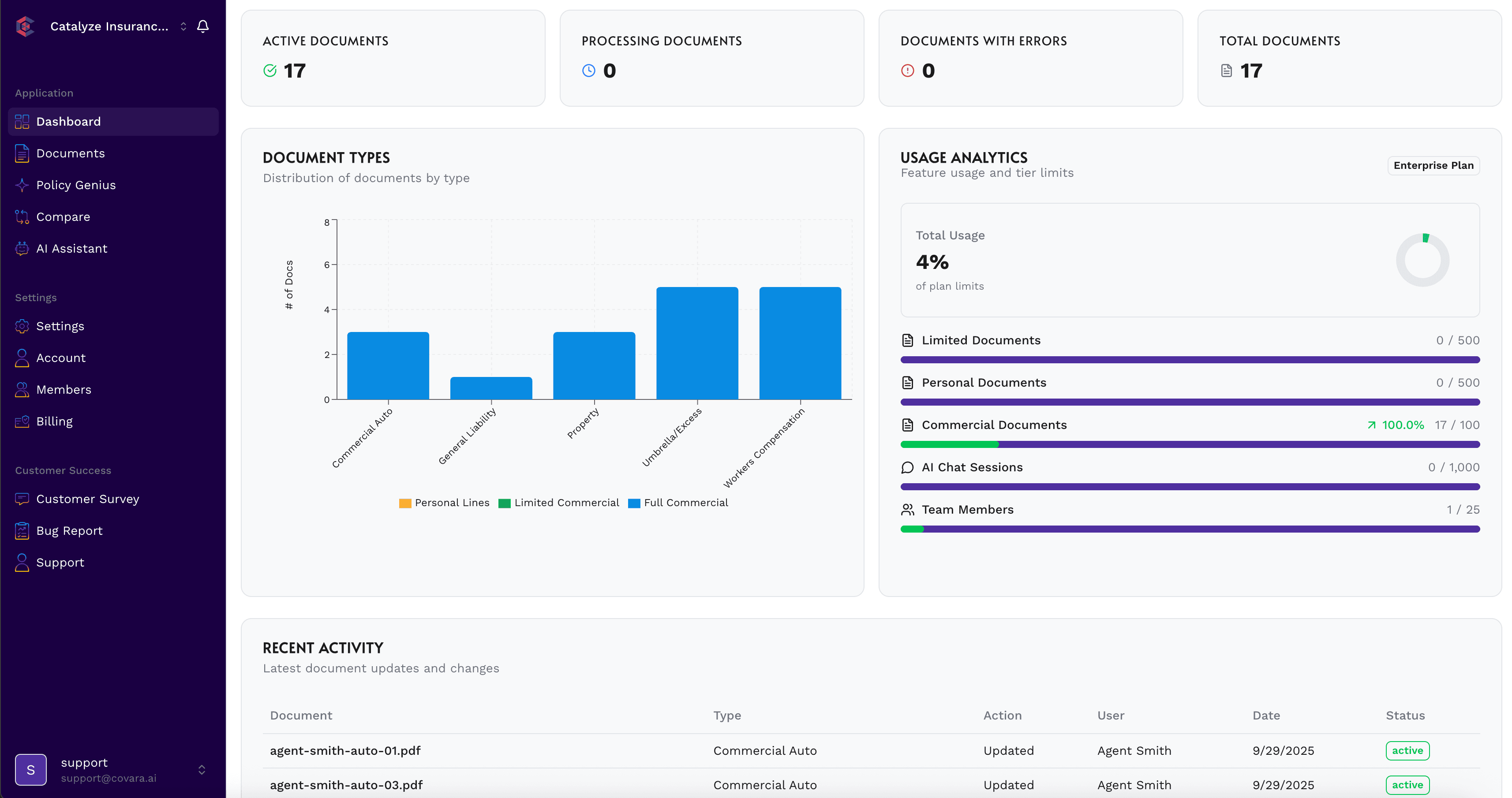 Covara Cloud Dashboard